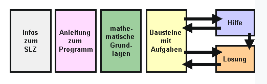 Grafik zur
Verwendung der Farben