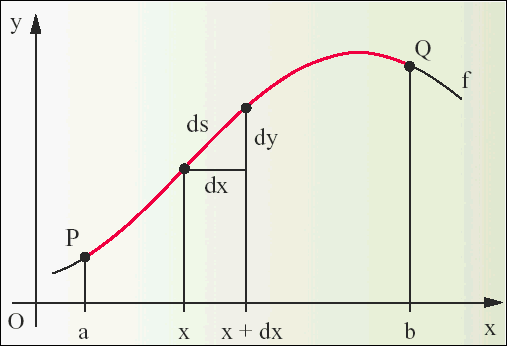 Formel Bogenlänge