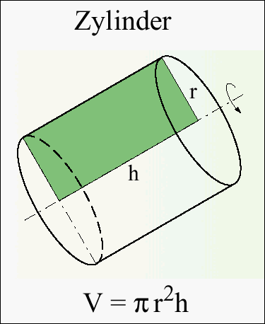 Bestimmung Des Zylindervolumens Mit Der Volumenformel